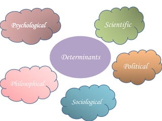 Determinants
Psychological Scientific
Political
Sociological
Philosophical
 