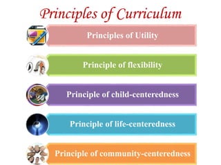 Principles of Curriculum
Principles of Utility
Principle of flexibility
Principle of child-centeredness
Principle of life-centeredness
Principle of community-centeredness
 