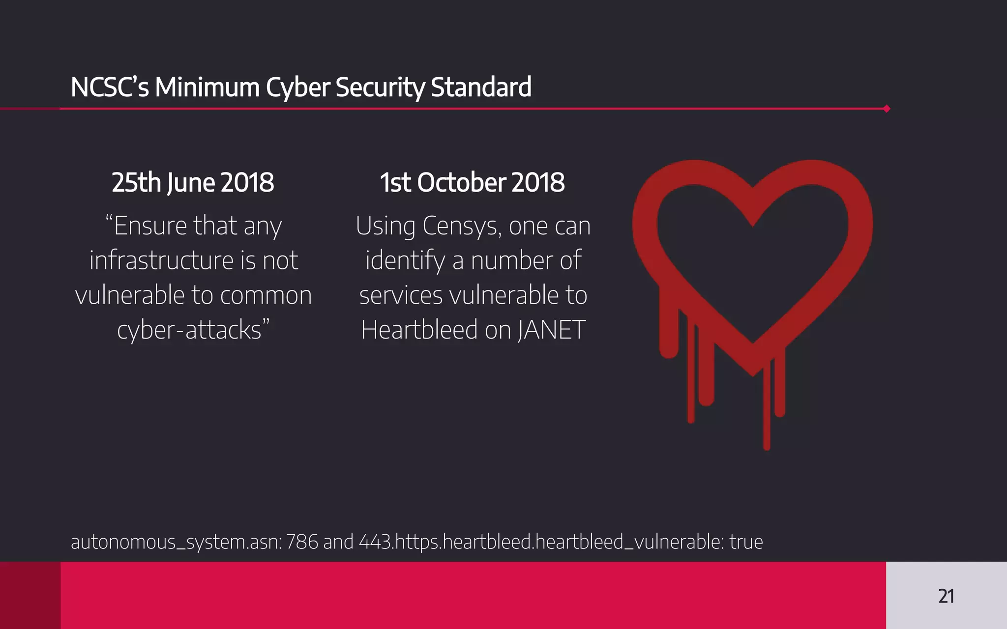 NCSC’s Minimum Cyber Security Standard
25th June 2018
“Ensure that any
infrastructure is not
vulnerable to common
cyber-attacks”
1st October 2018
Using Censys, one can
identify a number of
services vulnerable to
Heartbleed on JANET
21
autonomous_system.asn: 786 and 443.https.heartbleed.heartbleed_vulnerable: true
 