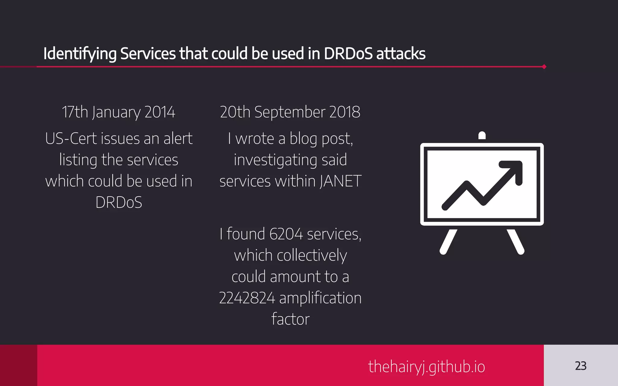 Identifying Services that could be used in DRDoS attacks
17th January 2014
US-Cert issues an alert
listing the services
which could be used in
DRDoS
23
20th September 2018
I wrote a blog post,
investigating said
services within JANET
I found 6204 services,
which collectively
could amount to a
2242824 amplification
factor
thehairyj.github.io
 