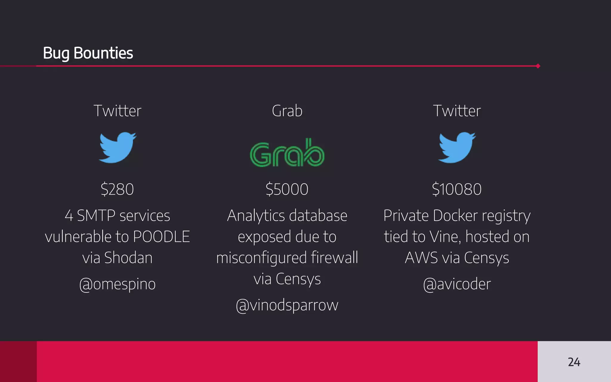 Bug Bounties
Twitter
$280
4 SMTP services
vulnerable to POODLE
via Shodan
@omespino
Grab
$5000
Analytics database
exposed due to
misconfigured firewall
via Censys
@vinodsparrow
Twitter
$10080
Private Docker registry
tied to Vine, hosted on
AWS via Censys
@avicoder
24
 