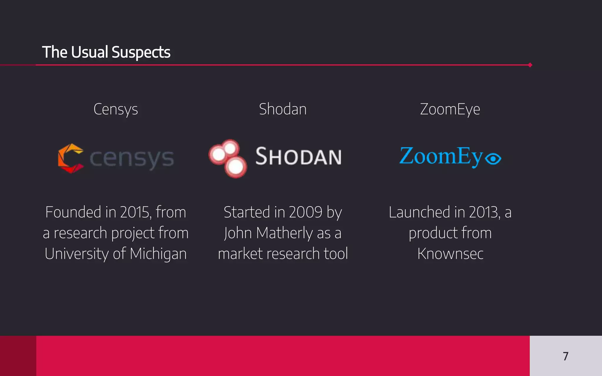The Usual Suspects
Censys
Founded in 2015, from
a research project from
University of Michigan
Shodan
Started in 2009 by
John Matherly as a
market research tool
ZoomEye
Launched in 2013, a
product from
Knownsec
7
 
