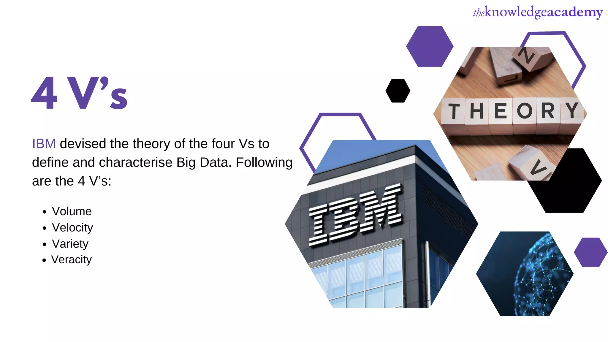 4 Vās
IBM devised the theory of the four Vs to
define and characterise Big Data. Following
are the 4 Vās:
Volume
Velocity
Variety
Veracity