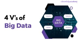 4 V’ of
Big Data
s
 