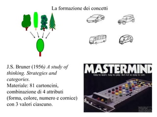 La formazione dei concetti

J.S. Bruner (1956) A study of
thinking. Strategies and
categories.
Materiale: 81 cartoncini,
combinazione di 4 attributi
(forma, colore, numero e cornice)
con 3 valori ciascuno.

 