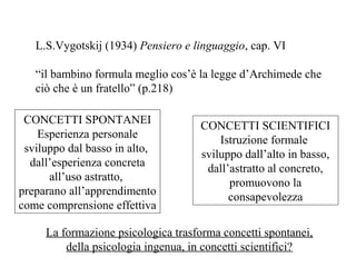 L.S.Vygotskij (1934) Pensiero e linguaggio, cap. VI
“il bambino formula meglio cos’è la legge d’Archimede che
ciò che è un fratello” (p.218)
CONCETTI SPONTANEI
Esperienza personale
sviluppo dal basso in alto,
dall’esperienza concreta
all’uso astratto,
preparano all’apprendimento
come comprensione effettiva

CONCETTI SCIENTIFICI
Istruzione formale
sviluppo dall’alto in basso,
dall’astratto al concreto,
promuovono la
consapevolezza

La formazione psicologica trasforma concetti spontanei,
della psicologia ingenua, in concetti scientifici?

 