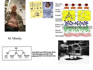 M. Minsky

 