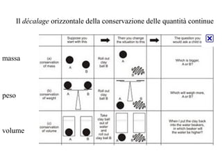 Il décalage orizzontale della conservazione delle quantità continue

massa

peso

volume

 