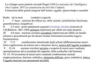 Lo sviluppo senso-motorio secondo Piaget (1936 La naissance de l’intelligence
chez l’enfant, 1937 La construction du réel chez l’enfant).
Costruzione delle grandi categorie dell’azione: oggetto, spazio-tempo e causalità
Stadio età in mesi
condotte e capacità
I
1° mese esercizio dei riflessi (es. della suzione: assimilazione funzionale,
generalizzatrice, ricognitiva)
II
2-3 mesi primi adattamenti acquisiti e reazione circolare (concetto di
J.M.Baldwin, 1861-1964) primaria (ripetizione per effetti sul corpo proprio)
III
4-6 mesi reazione circolare secondaria (ripetizione per effetti sul mondo
esterno) e procedimenti per far durare risultati interessanti (causalità magicofenomenistica)
IV
7-11
coordinazione intenzionale degli schemi (differenziazione mezzifine) e applicazione di schemi noti a situazioni nuove, ricerca dell’oggetto scomparso
V 12-14
reazione circolare terziaria e scoperta di mezzi nuovi mediante
sperimentazione attiva (condotte del supporto, della cordicella e del bastone)
VI 15- 18 invenzione di mezzi nuovi mediante combinazione mentale
(rappresentazione, funzione simbolica, imitazione differita, gioco simbolico), ritrova
l’oggetto nascosto con spostamenti invisibili

 