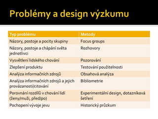 Typ problému                           Metody
Názory, postoje a pocity skupiny       Focus groups
Názory, postoje a chápání světa        Rozhovory
jednotlivci
Vysvětlení lidského chování            Pozorování
Zlepšení produktu                      Testování použitelnosti
Analýza informačních zdrojů            Obsahová analýza
Analýza informačních zdrojů a jejich   Bibliometrie
provázanosti/citování
Porovnání rozdílů v chování lidí       Experimentální design, dotazníková
(ženy/muži, před/po)                   šetření
Pochopení vývoje jevu                  Historický průzkum
 