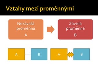 áá            Závislá
proměnná            proměnná
    A                  B



A           B   A          B
 