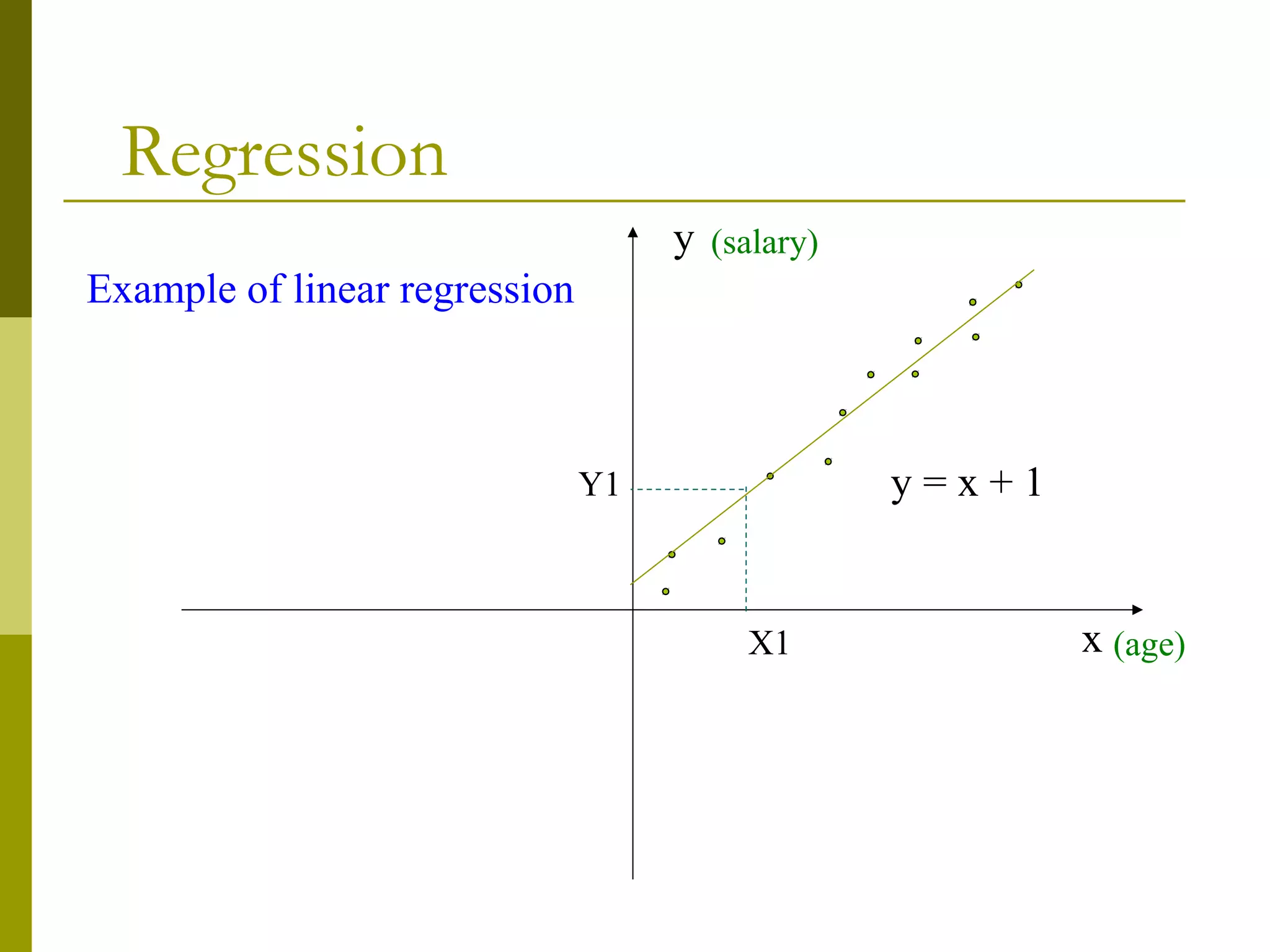 Regression
x
y
y = x + 1
X1
Y1
(salary)
(age)
Example of linear regression
 
