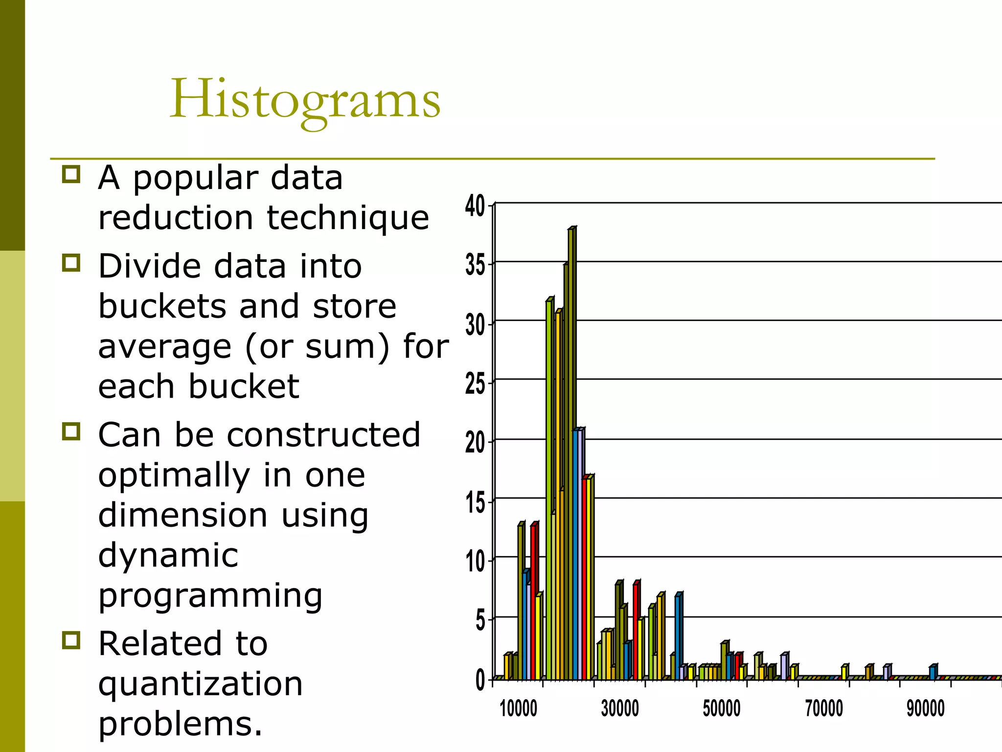 Histograms
 A popular data
reduction technique
 Divide data into
buckets and store
average (or sum) for
each bucket
 Can be constructed
optimally in one
dimension using
dynamic
programming
 Related to
quantization
problems.
0
5
10
15
20
25
30
35
40
10000 30000 50000 70000 90000
 