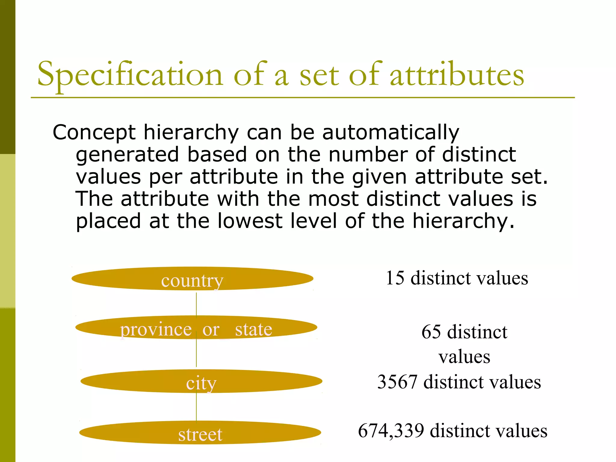 Specification of a set of attributes
Concept hierarchy can be automatically
generated based on the number of distinct
values per attribute in the given attribute set.
The attribute with the most distinct values is
placed at the lowest level of the hierarchy.
country
province_or_ state
city
street
15 distinct values
65 distinct
values
3567 distinct values
674,339 distinct values
 