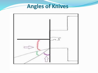 Angles of Knives 
 