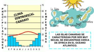 LAS ISLAS CANARIAS SE
CARACTERIZAN POR SER MUY
SECAS, SE ENCUENTRAN CERCA
DE ÁFRICA EN EL OCÉANO
ATLÁNTICO.
P
R
E
C
I
P
I
T
A
C
I
O
N
E
S
T
E
M
P
E
R
A
T
U
R
A
S
 