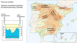 Clima de montaña:
Sistemas montañosos repartidos
por toda la península y Canarias. Pirineos
muchas
precipitaciones
bajas
temperaturas
Sistemas
Penibéticos
Macizo
Galaico
Cordillera
Cantábrica
Teide
 