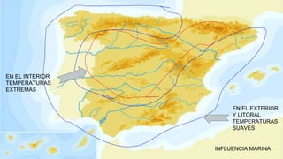 INFLUENCIA MARINA
EN EL INTERIOR
TEMPERATURAS
EXTREMAS
EN EL EXTERIOR
Y LITORAL
TEMPERATURAS
SUAVES
 