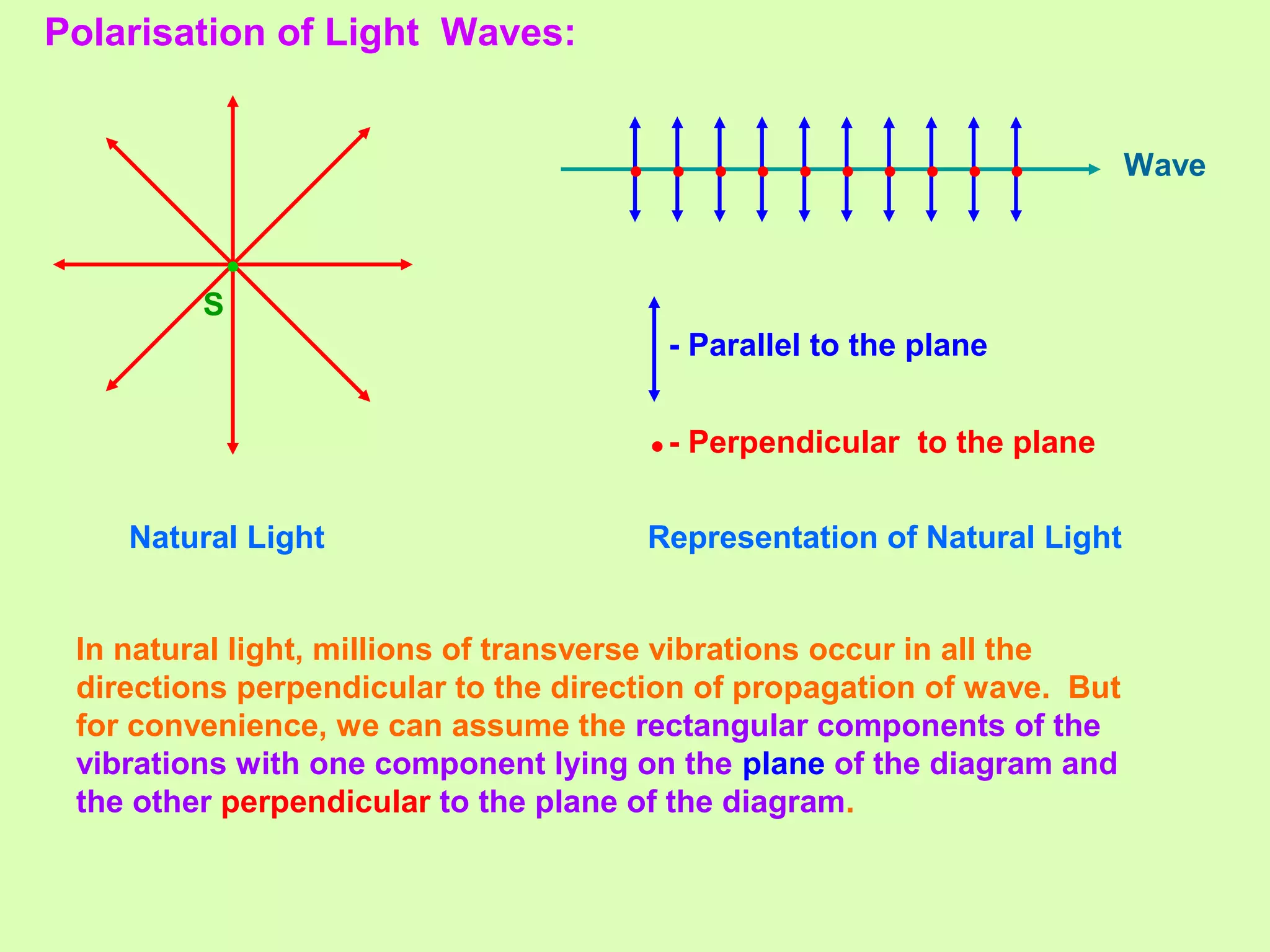 Polarisation of Light Waves:
•
S
Natural Light Representation of Natural Light
In natural light, millions of transverse vibrations occur in all the
directions perpendicular to the direction of propagation of wave. But
for convenience, we can assume the rectangular components of the
vibrations with one component lying on the plane of the diagram and
the other perpendicular to the plane of the diagram.
• • • • • • • • • • Wave
- Parallel to the plane
•- Perpendicular to the plane
 