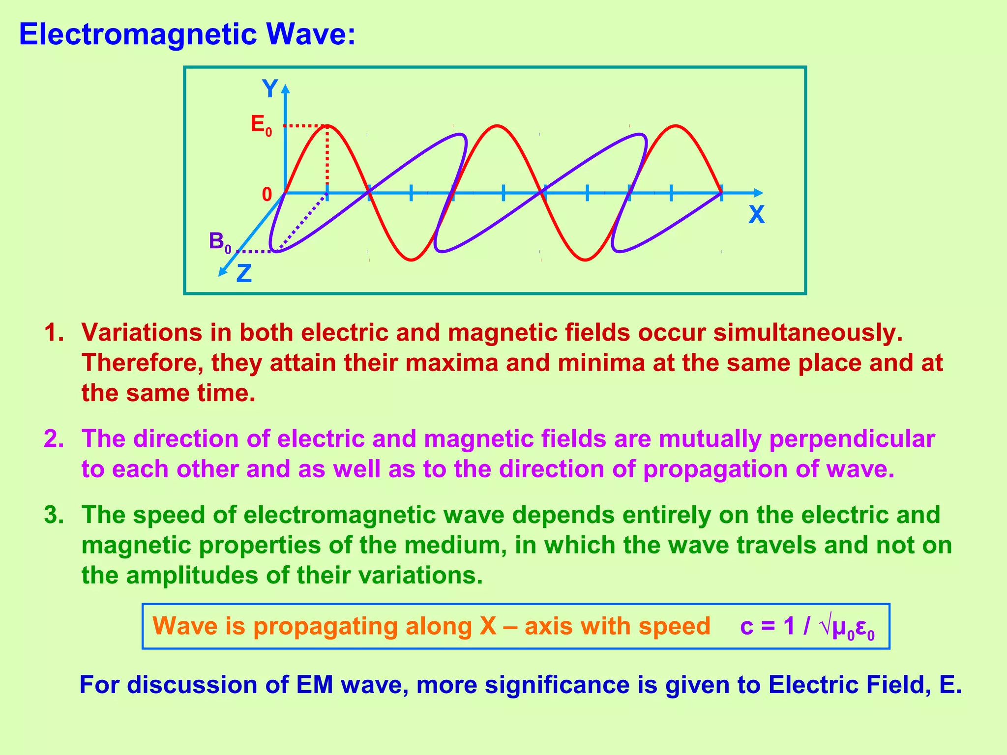 0
Electromagnetic Wave:
X
E0
B0
Y
Z
Wave is propagating along X – axis with speed c = 1 / √μ0ε0
For discussion of EM wave, more significance is given to Electric Field, E.
1. Variations in both electric and magnetic fields occur simultaneously.
Therefore, they attain their maxima and minima at the same place and at
the same time.
2. The direction of electric and magnetic fields are mutually perpendicular
to each other and as well as to the direction of propagation of wave.
3. The speed of electromagnetic wave depends entirely on the electric and
magnetic properties of the medium, in which the wave travels and not on
the amplitudes of their variations.
 