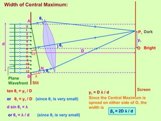 Width of Central Maximum:
O
0
1
2
3
4
5
6
7
8
9
10
11
12
P1
N
A
B λ
θ1
θ1
θ1
λ/2
•
•
•
•
•
•
•
•
•
•
•
•
•
•
•
Slit
Screen
Plane
Wavefront
Bright
Dark
D
d
y1
tan θ1 = y1 / D
or θ1 = y1 / D (since θ1 is very small)
d sin θ1 = λ
or θ1 = λ / d (since θ1 is very small)
y1 = D λ / d
Since the Central Maximum is
spread on either side of O, the
width is
β0 = 2D λ / d
 