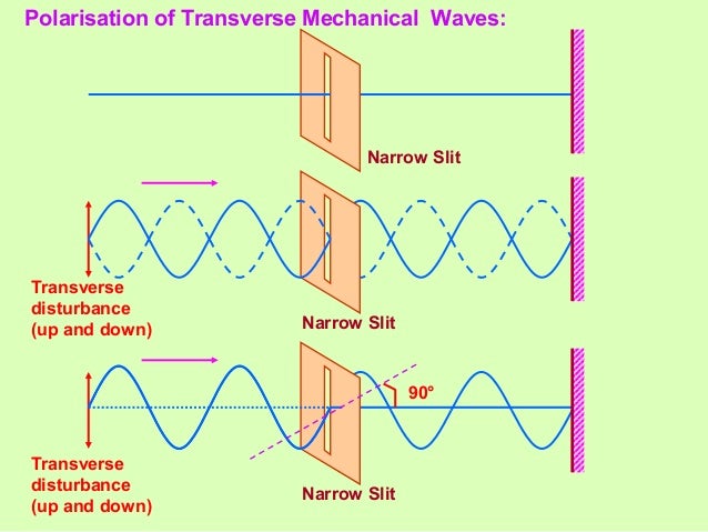 Wave Optics Class 12 Part-2