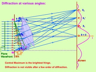 Class 12th Physics wave optics ppt part 2 | PPT