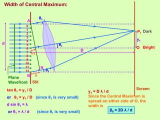 Width of Central Maximum:
O
0
1
2
3
4
5
6
7
8
9
10
11
12
P1
N
A
B λ
θ1
θ1
θ1
λ/2
•
•
•
•
•
•
•
•
•
•
•
•
•
•
•
Slit
Screen
Plane
Wavefront
Bright
Dark
D
d
y1
tan θ1 = y1 / D
or θ1 = y1 / D (since θ1 is very small)
d sin θ1 = λ
or θ1 = λ / d (since θ1 is very small)
y1 = D λ / d
Since the Central Maximum is
spread on either side of O, the
width is
β0 = 2D λ / d
 
