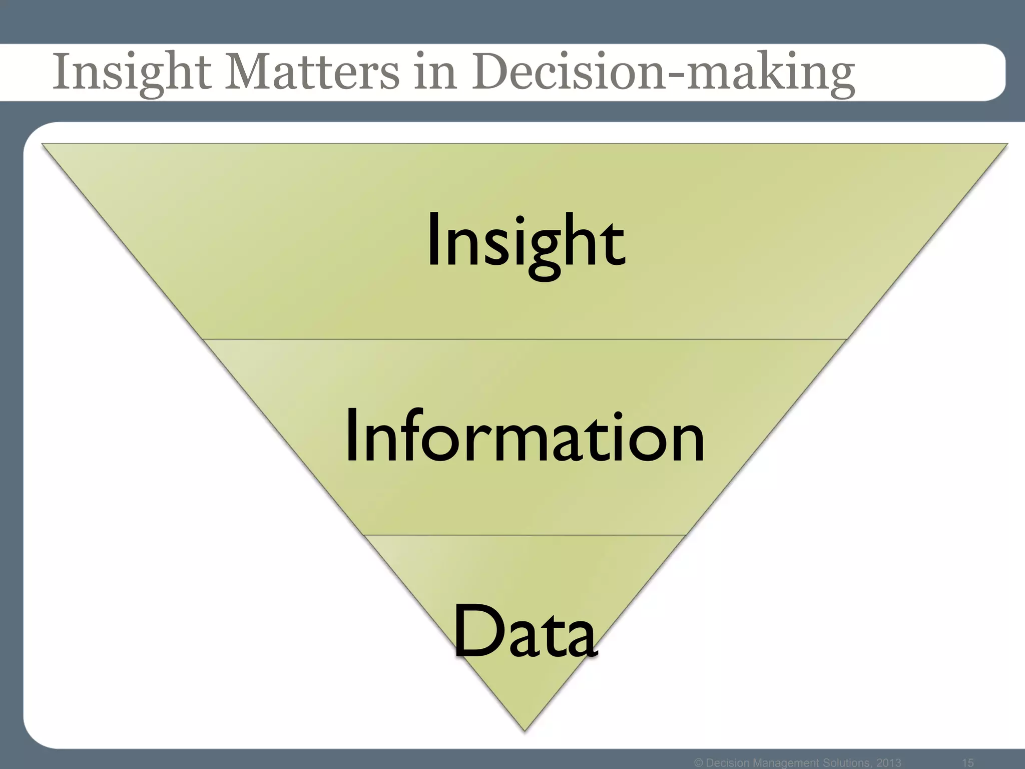 © Decision Management Solutions, 2013 15
Insight Matters in Decision-making
Insight
Information
Data
 