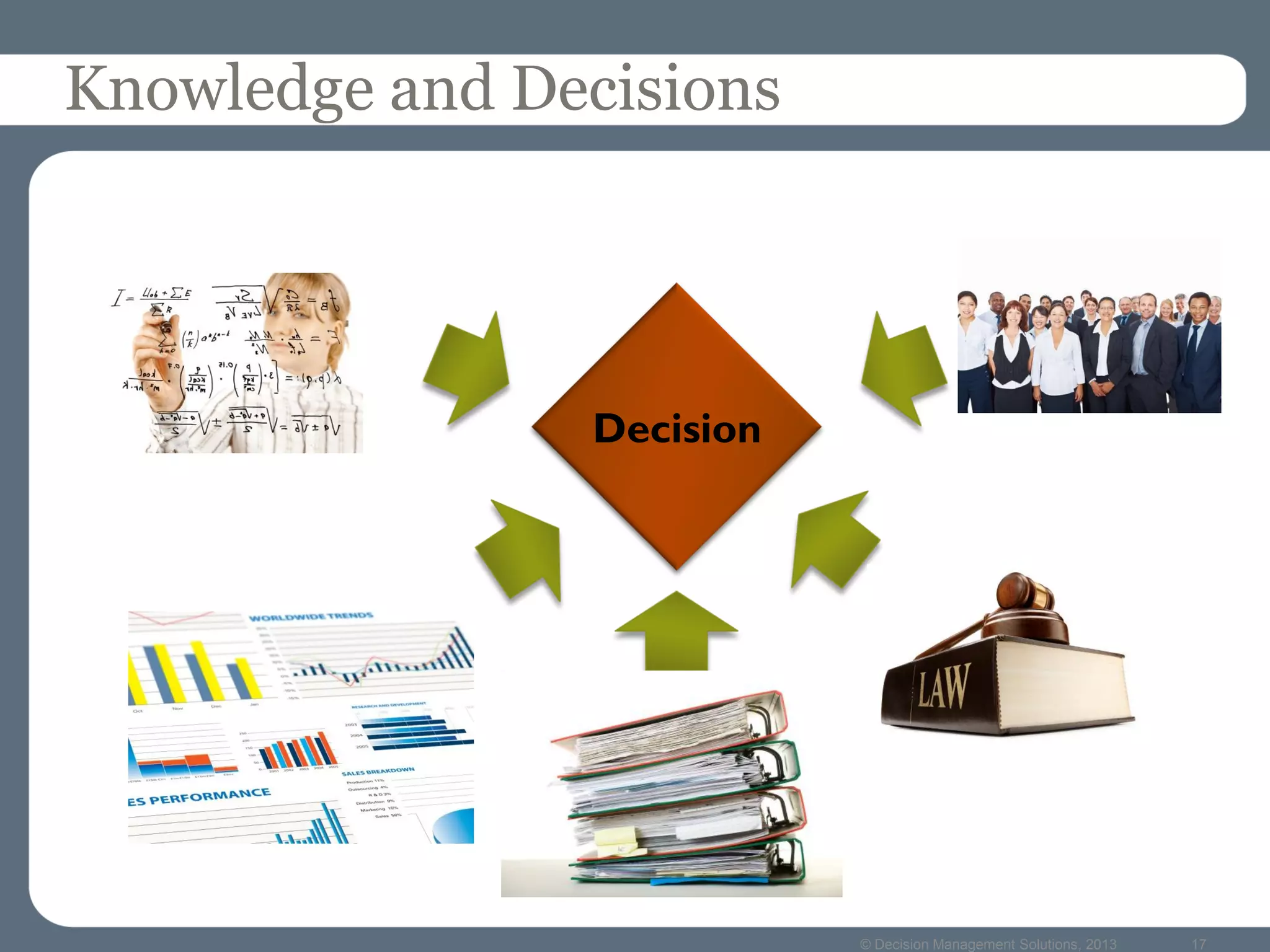 © Decision Management Solutions, 2013 17
Knowledge and Decisions
Decision
 