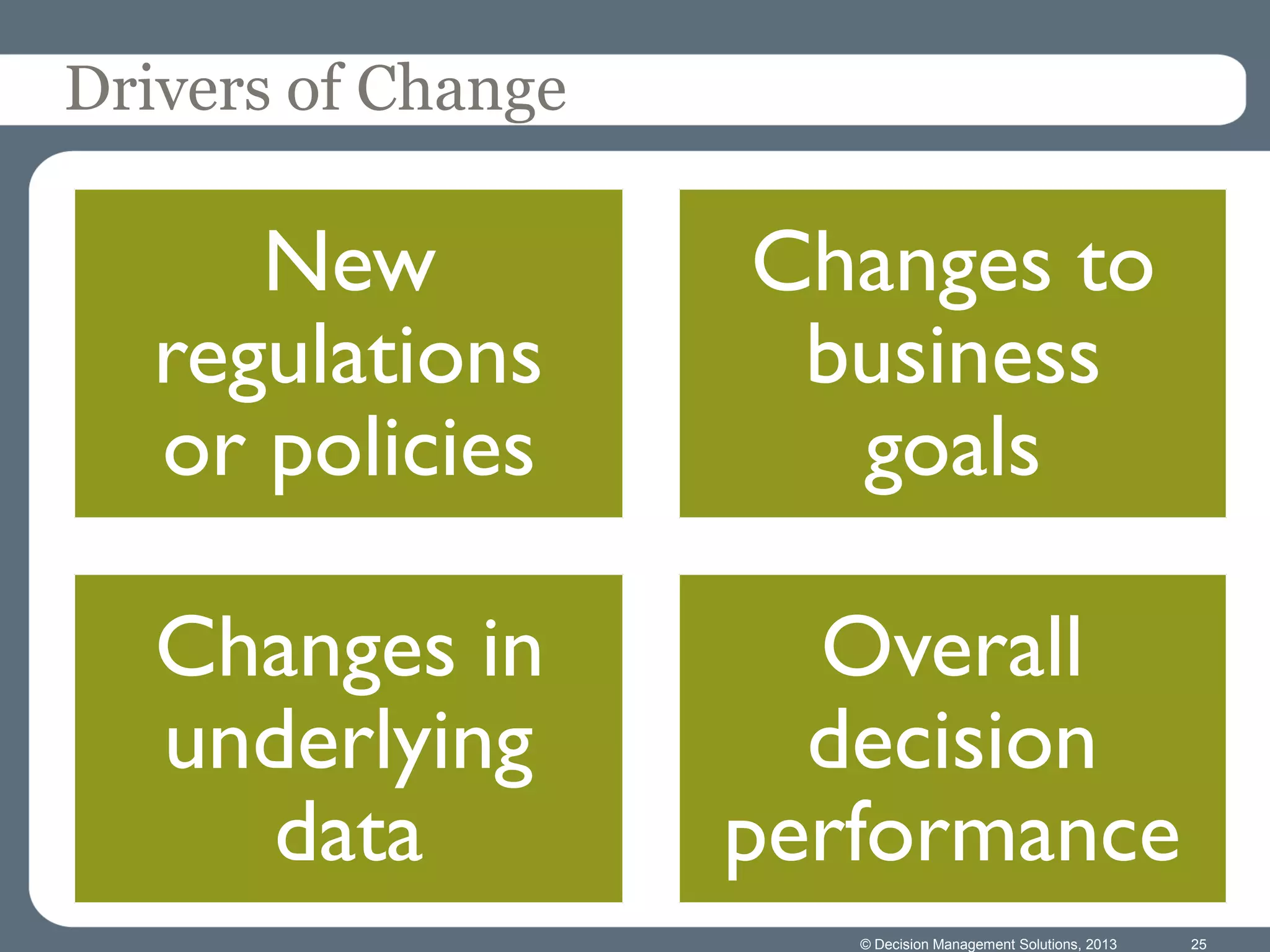 © Decision Management Solutions, 2013 25
Drivers of Change
New
regulations
or policies
Changes to
business
goals
Changes in
underlying
data
Overall
decision
performance
 