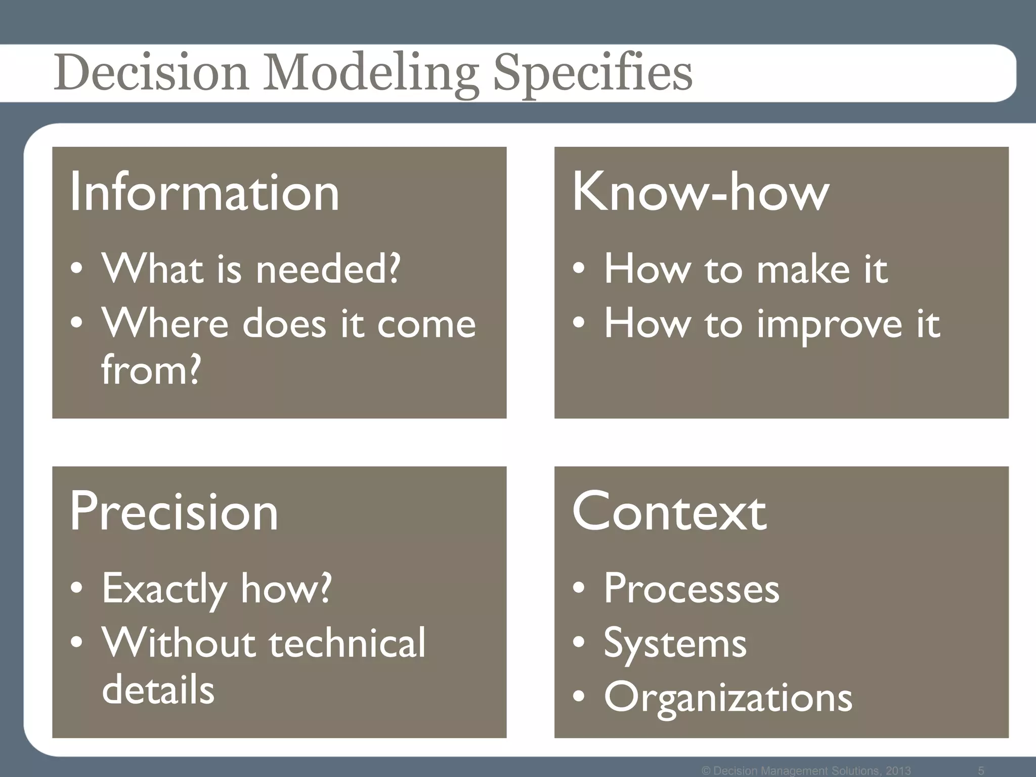 © Decision Management Solutions, 2013 5
Decision Modeling Specifies
Information
• What is needed?
• Where does it come
from?
Know-how
• How to make it
• How to improve it
Precision
• Exactly how?
• Without technical
details
Context
• Processes
• Systems
• Organizations
 