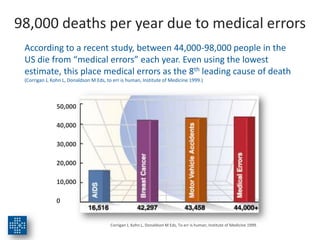 4 Ways for Doctors to Avoid Inappropriate Testing | PPT