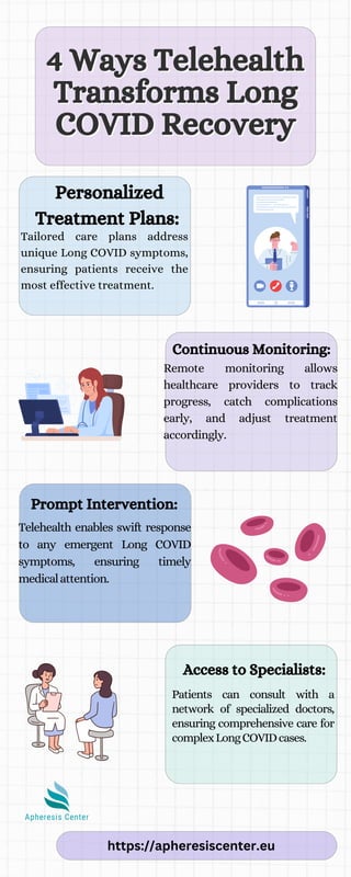 4 Ways Telehealth Transforms Long COVID Recovery | PDF