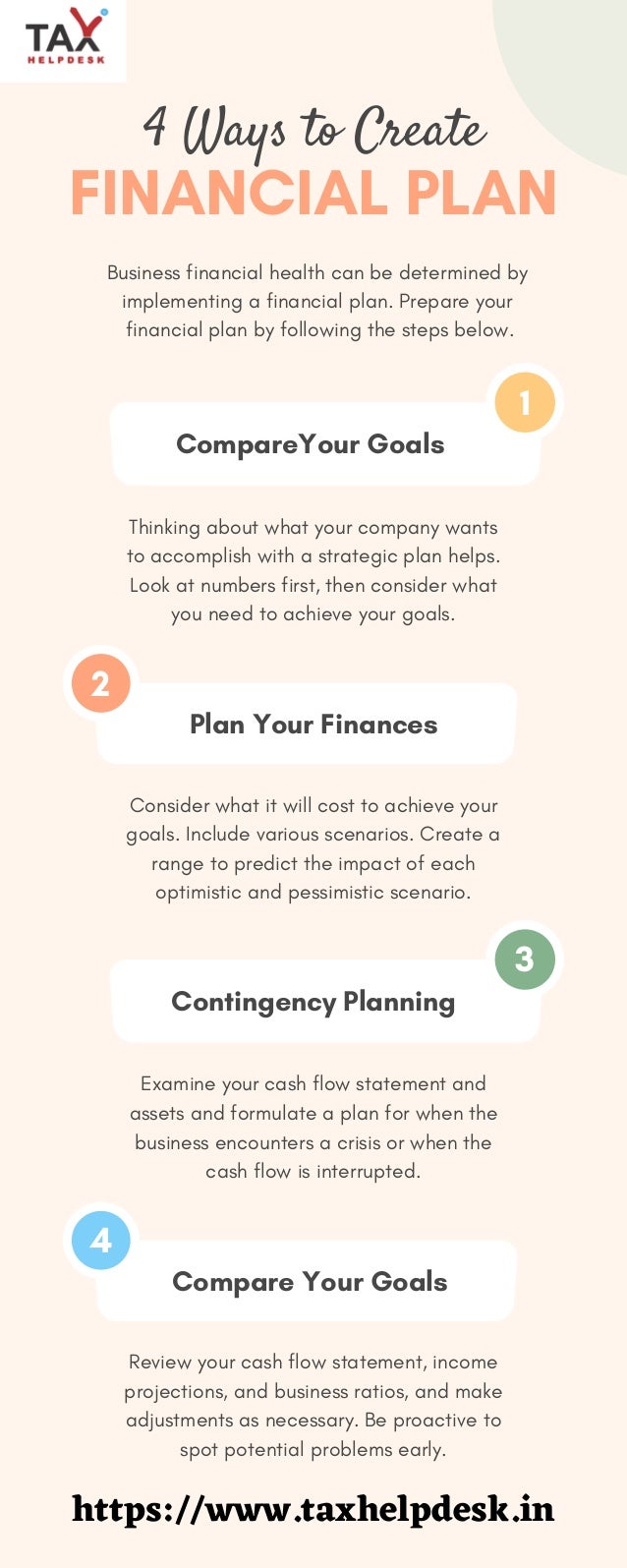 FINANCIAL PLAN
4 Ways to Create
Business financial health can be determined by
implementing a financial plan. Prepare your
financial plan by following the steps below.
Thinking about what your company wants
to accomplish with a strategic plan helps.
Look at numbers first, then consider what
you need to achieve your goals.
1
CompareYour Goals
Consider what it will cost to achieve your
goals. Include various scenarios. Create a
range to predict the impact of each
optimistic and pessimistic scenario.
2
Plan Your Finances
Examine your cash flow statement and
assets and formulate a plan for when the
business encounters a crisis or when the
cash flow is interrupted.
3
Contingency Planning
Review your cash flow statement, income
projections, and business ratios, and make
adjustments as necessary. Be proactive to
spot potential problems early.
4
Compare Your Goals
https://www.taxhelpdesk.in
 