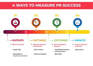 4 Ways To Measure PR Success.pdf
