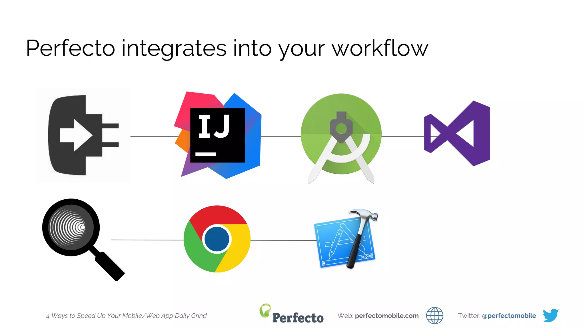 4 Ways to Speed Up Your Mobile/Web App Daily Grind Web: perfectomobile.com Twitter: @perfectomobile
Perfecto integrates into your workflow
 