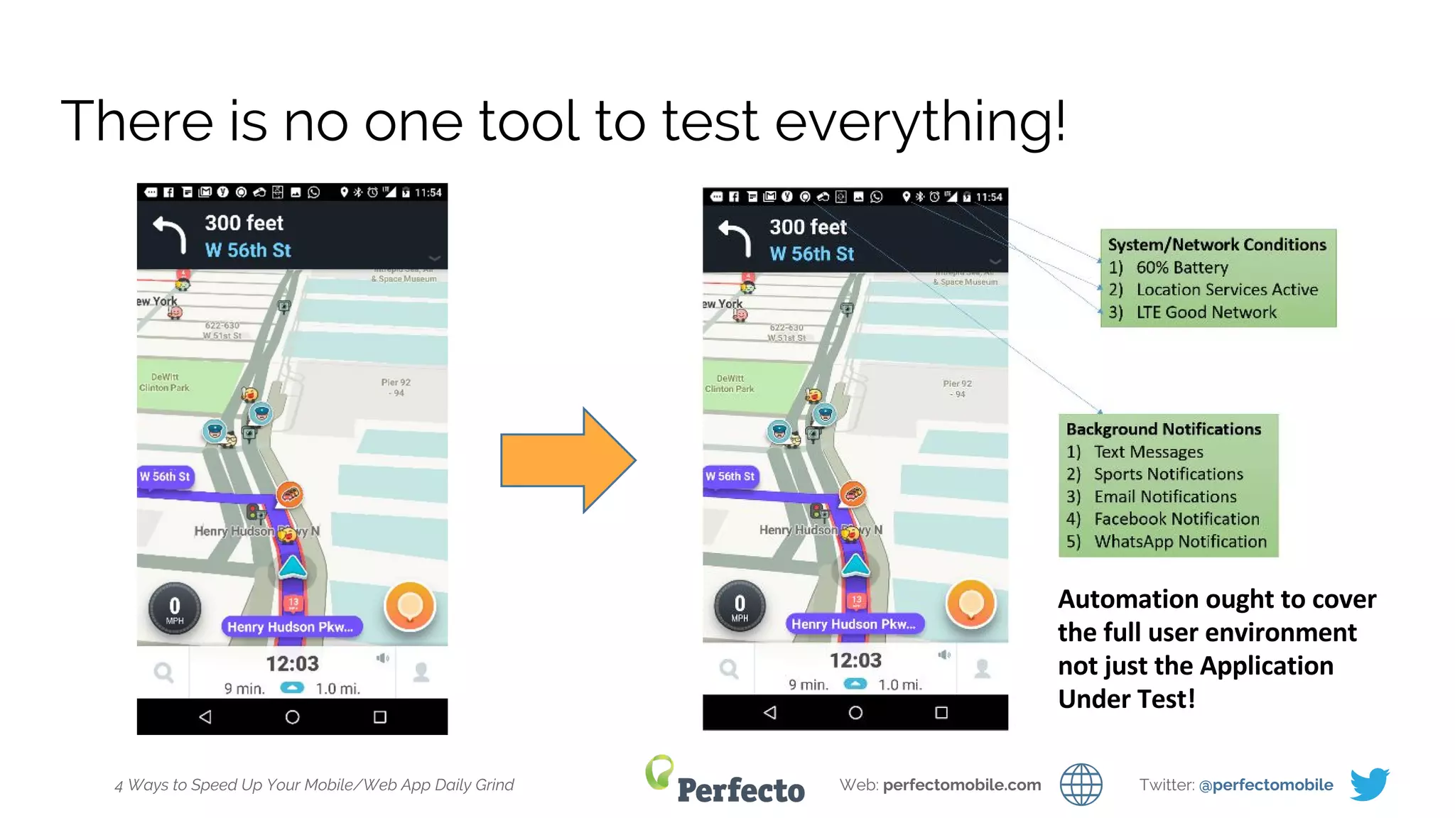 4 Ways to Speed Up Your Mobile/Web App Daily Grind Web: perfectomobile.com Twitter: @perfectomobile
There is no one tool to test everything!
 