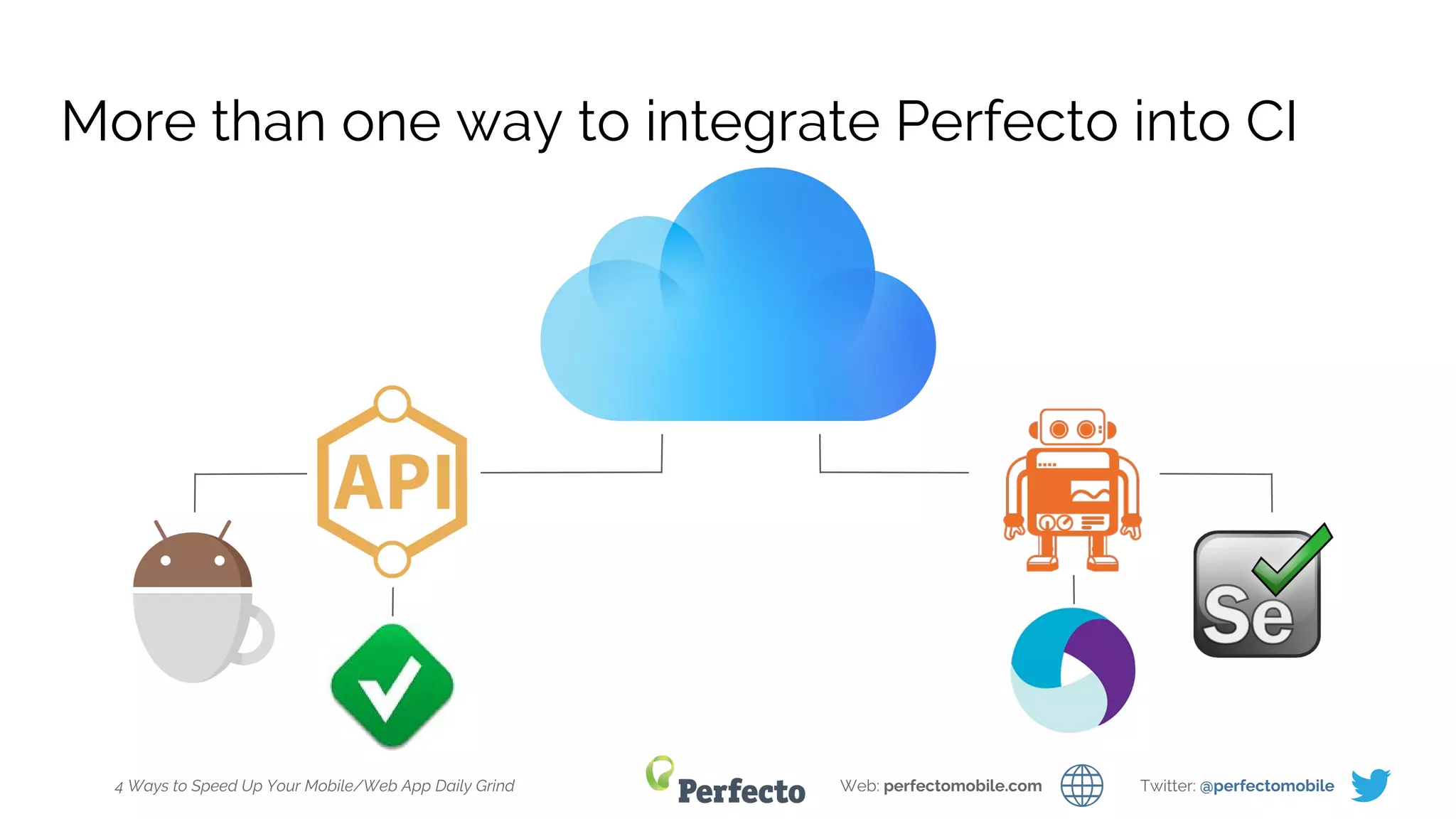 4 Ways to Speed Up Your Mobile/Web App Daily Grind Web: perfectomobile.com Twitter: @perfectomobile
More than one way to integrate Perfecto into CI
 