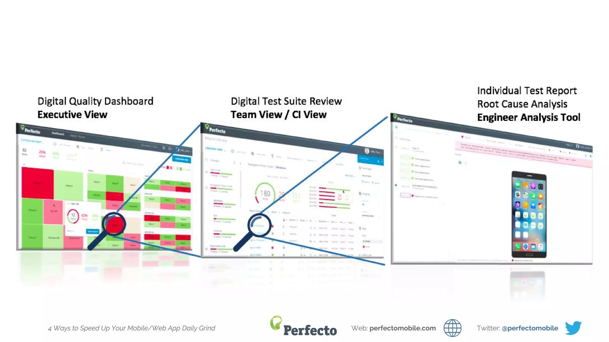 4 Ways to Speed Up Your Mobile/Web App Daily Grind Web: perfectomobile.com Twitter: @perfectomobile
 