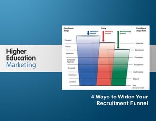4 Ways to Widen Your Recruitment Funnel
Slide 1
4 Ways to Widen Your
Recruitment Funnel
 
