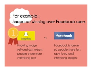 vs.
Knowing image
self-destructs means
people share more
interesting pics
Facebook is forever
so people share less
racy, funny, and
interesting images
For example :
Snapchat winning over Facebook users
 