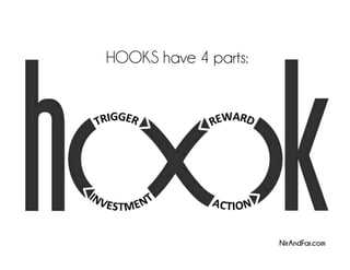 HOOKS have 4 parts:
NirAndFar.com
 