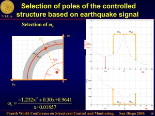Fourth World Conference on Structural Control and Monitoring, San Diego 2006
N.T.U.A.
18
3 5 7 9 11 13 15 17 19 21 23 25
25
0
1000
2000
3000
4000
5000
6000
ωi
(rad/sec)
Fmax
ωo
ωmin
ωs1
ωs2
ωi
3 5 7 9 11 13 15 17 19 21 23 25
0
0.2
0.4
0.6
0.8
1
1.2
1.4
ωi
(rad/sec)
Umax/U
o,max
ωmin ωo
ωi
Selection of poles of the controlled
structure based on earthquake signal
2
s
x x+0.9641
ω
x+0.01857
1.232 0.30
 

Im
Re
ωs2
ωs1
λο
ωmin
Umax
ζ
ωi
λοi
Umax,i
ωs1
ωs2
ωο
Selection of ωs
 