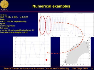 Fourth World Conference on Structural Control and Monitoring, San Diego 2006
N.T.U.A.
22
-50 -45 -40 -35 -30 -25 -20 -15 -10 -5 0
0
5
10
15
20
25
30
35
40
45
50
Re
Im
A
0 5 10 15
0
0.05
0.1
0.15
0.2
0.25
Frequency, Hz
Abs
acceleration,
m/sec
2
First part of signal
0 50 100 150 200 250 300 350
-4
-3
-2
-1
0
1
2
3
4
x 10
-3
time
Displacement
0 0.5 1 1.5 2 2.5 3 3.5
-5
-4
-3
-2
-1
0
1
2
3
4
5
Time, sec
Acc.
m/sec
2
Numerical examples
System:
Sdof: T=0.2s, ζ=0.05, n=2±31.35
Load:
T=0.2s , f1=5 Hz, amplitude=0.3g ,
5 parts
Control algorithm:
Pole place
w_secure=10 rad/s, amplification factor=1.1
Controlled system damping, ζ=0.95
Β
C
 