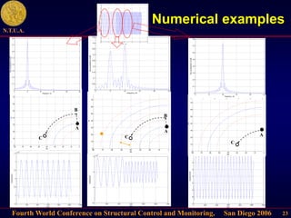 Fourth World Conference on Structural Control and Monitoring, San Diego 2006
N.T.U.A.
23
0 200 400 600 800 1000 1200
-8
-6
-4
-2
0
2
4
6
8
x 10
-4
time
Displacement
-80 -70 -60 -50 -40 -30 -20 -10 0
0
10
20
30
40
50
60
70
80
Re
Im
A
-80 -70 -60 -50 -40 -30 -20 -10 0
0
10
20
30
40
50
60
70
80
Re
Im
A
-80 -70 -60 -50 -40 -30 -20 -10 0
0
10
20
30
40
50
60
70
80
Re
Im
0 1 2 3 4 5 6
-4
-3
-2
-1
0
1
2
3
4
time
part
of
quake
0 5 10 15 20 25
0
0.05
0.1
0.15
0.2
0.25
0.3
0.35
0.4
0.45
Frequency, Hz
Abs
acceleration
m/sec
2
Numerical examples
0 1 2 3 4 5 6
-5
-4
-3
-2
-1
0
1
2
3
4
5
Time, sec
Acc.
m/se
2
0 1 2 3 4 5 6
-4
-3
-2
-1
0
1
2
3
4
time
part
of
quake
0 5 10 15 20 25
0
0.1
0.2
0.3
0.4
0.5
0.6
0.7
0.8
Frequency, Hz
Abs
acceleration
m/sec
2
0 200 400 600 800 1000 1200
-1.5
-1
-0.5
0
0.5
1
1.5
x 10
-3
time
Displacement
0 200 400 600 800 1000 1200
-10
-5
0
5
x 10
-4
time
Displacement
0 1 2 3 4 5 6
-4
-3
-2
-1
0
1
2
3
4
time
part
of
quake
0 5 10 15 20 25
0
0.1
0.2
0.3
0.4
0.5
0.6
0.7
0.8
Frequency, Hz
Abs
acceleration
m/sec
2
Β
C
A
Β
C
C
 