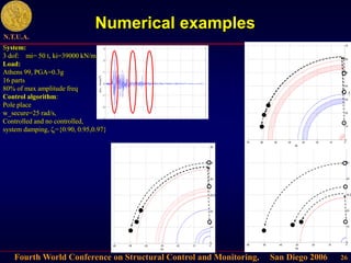 Fourth World Conference on Structural Control and Monitoring, San Diego 2006
N.T.U.A.
26
-60 -50 -40 -30 -20 -10 0
0
10
20
30
40
50
60
Re
Im
-60 -50 -40 -30 -20 -10 0
0
10
20
30
40
50
60
Re
-70 -60 -50 -40 -30 -20 -10 0
0
10
20
30
40
50
60
70
Re
Im
Numerical examples
System:
3 dof: mi= 50 t, ki=39000 kN/m
Load:
Athens 99, PGA=0.3g
16 parts
80% of max amplitude freq
Control algorithm:
Pole place
w_secure=25 rad/s,
Controlled and no controlled,
system damping, ζi={0.90, 0.95,0.97}
0 1000 2000 3000 4000 5000 6000 7000 8000
-4
-3
-2
-1
0
1
2
3
4
Time steps
Acc.
(m/sec
2
)
 