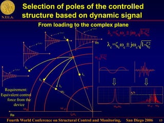 Fourth World Conference on Structural Control and Monitoring, San Diego 2006
N.T.U.A.
13

e o o
ξ ω t
Im
Re
ωq
2
c c c c c
λ =ζ ω jω 1-ζ


e c c
ξ ω t
Selection of poles of the controlled
structure based on dynamic signal
e ci ci
ξ ω t
λc
ωq=ωο
ω q1…. ωqi
ap%
ωqi
ω q1
λo
ζοωο
2
o o
ω 1-ζ
2
o o o o o
λ =ζ ω jω 1-ζ

ωc
λc
λc
λc

e c c
ξ ω t
λc
From loading to the complex plane
Requirement:
Equivalent control
force from the
device
 