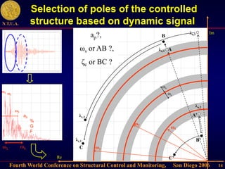 Fourth World Conference on Structural Control and Monitoring, San Diego 2006
N.T.U.A.
14
ωl ωh
Im
Re
Selection of poles of the controlled
structure based on dynamic signal
ω1
0
λ
c
λc,1
C
B
A
λο,3
λο,2
λo,1
Β’
C’
A’
ω1
ω2
ω3
ω2
ω3
ωs
ωs
ap
%
G
F
ap?,
ωs or AB ?,
ζc or BC ?
λc,3
 
