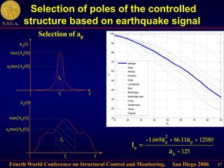 Fourth World Conference on Structural Control and Monitoring, San Diego 2006
N.T.U.A.
17
Selection of poles of the controlled
structure based on earthquake signal
10 20 30 40 50 60 70 80 90
10
20
30
40
50
60
70
80
90
100
ap
Ip
average
Aigio
Athens
Elcentro
Kobe
Lomaprieta
Mex
Northridge
Northridge near
Pulse
Sanfernanto
Tabas
Virginia
p p
p
p
a a
I
a
2
1.669 86.11 12580
125
  


Ag(f)
f
fi
max[Ag(f)]
apmax[Ag(f)]
Ip
Ag(f)
f
fi
max[Ag(f)]
apmax[Ag(f)]
Ip
Selection of ap
 